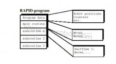 ABB�C�����Դ����ģʽ�ĺ��γ���