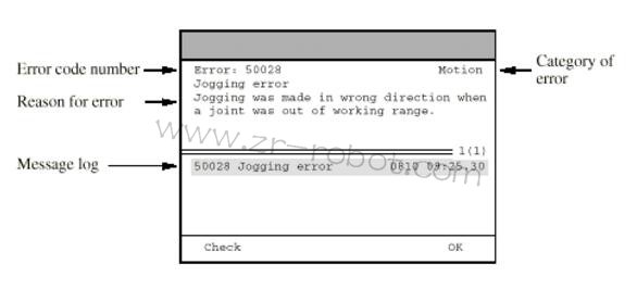 ABB�C�����Դ����ģʽ�ĺ��γ���