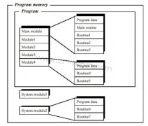 ABB�C���˾S�޳���ĽM��