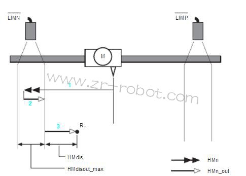 ABB�C(j��)����M2000�ŷ��(q��)��(d��ng)���\(y��n)��(d��ng)���ƹ���