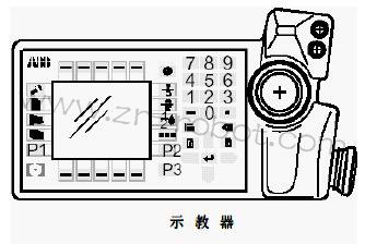 ABB�C����ʾ�����S�ް�ȫ�����؄t