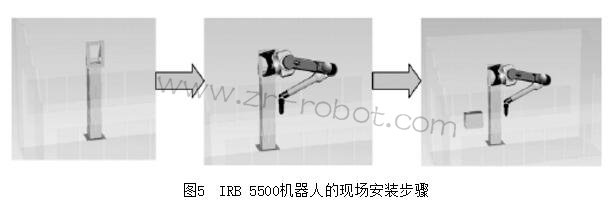 ABB IRB 5500��Ϳ�C(j��)���˵����c(di��n)����