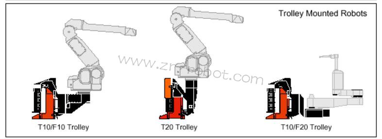 ABB S4P+ϵ�y��Ϳ�C���˵������B