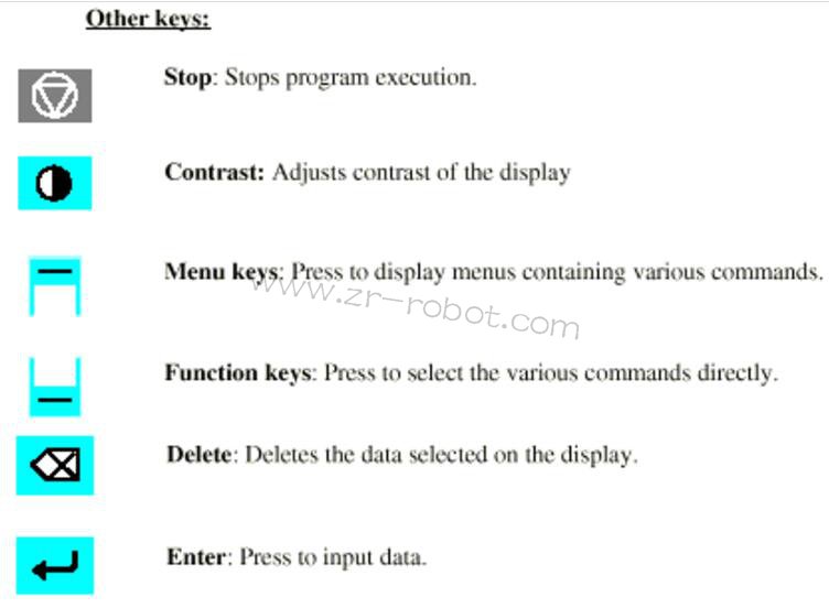 ABB S4P+ϵ�y��Ϳ�C���˵������B