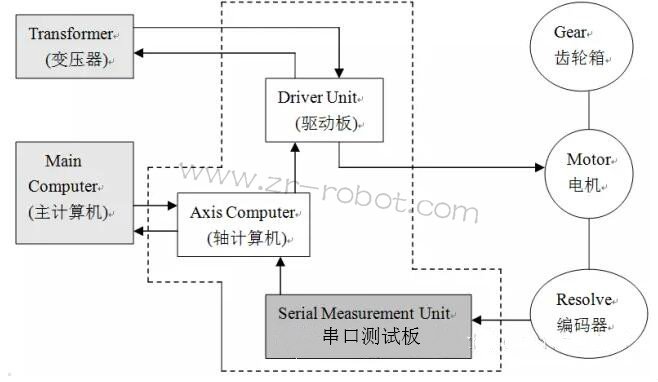 ABB�C�����ŷ��(q��)��ϵ�y(t��ng)����