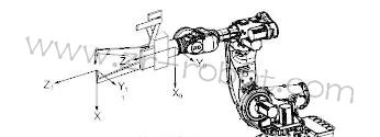ABB�C���˾S���x�����ڶ��x���߿�ķ���