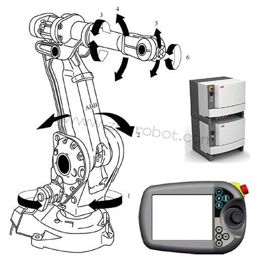 ABB�C���˼��g���c��ϵ�y��Ҫ�Y��