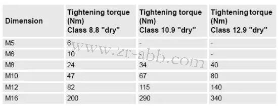 ABB�C���˼ӝ����ͱ��B�ķ��������E