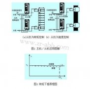 ABB׃�l�����Ŀ����ڹ��I�đ���