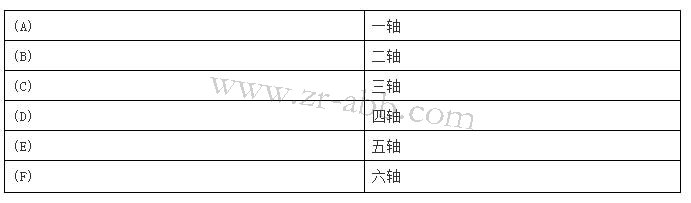 ABB�C����ʾ�����S�޵��J�R�c�քӲٿv