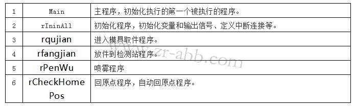 ABB�C(j��)����ʾ������(sh��)�w���I�����{(di��o)ԇ