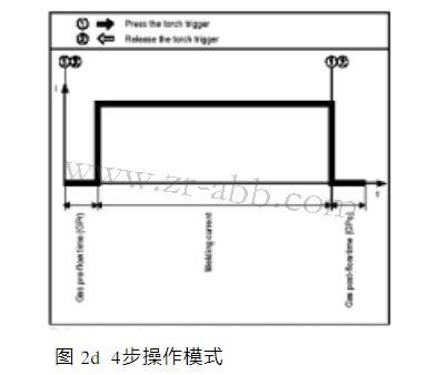 ����˹���C(j��)�������S�޲���ģʽ