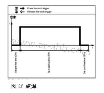 ����˹���C(j��)�������S�޲���ģʽ