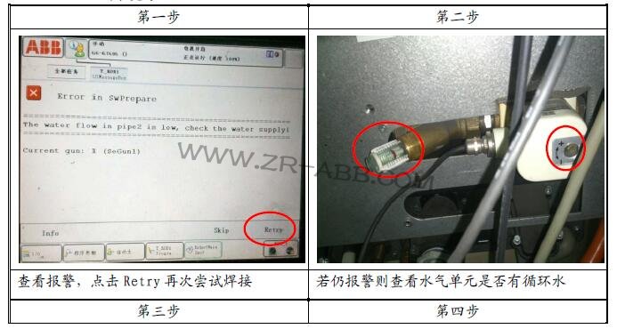 ABB�C���ˈ�ˮ���^�;S��