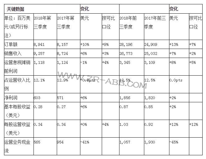 ABB2018�������ȼ��F�I�����