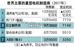 �����M��ُ��ʿABB����ȫ������Ј��c���󸂠�