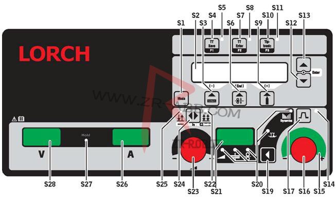 LORCH ���YT250���C����������
