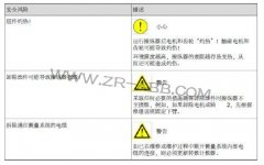 ABB�C���˲ٿv�����b�͙z�޹������g�İ�ȫ�L(f��ng)�U