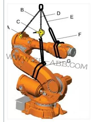 ABB�C����IRB6640���Q�p�ٙC�Ĳ��E