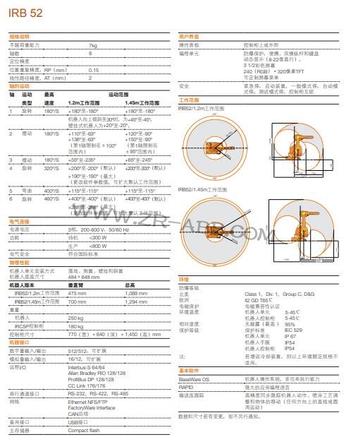 ABB��Ϳ�C����IRB 52���U����