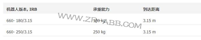 ABB�Cе��IRB 660�R�r����