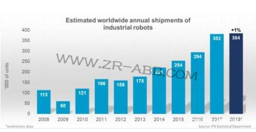 ��IFR��(sh��)��(j��)�����I(y��)�C(j��)���˵�δ��
