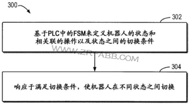 ABB���V�㣺�������˽�ęC���˿��Ʒ���