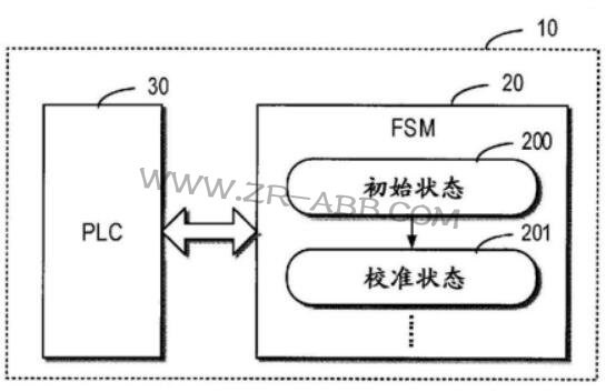 ABB���V�㣺�������˽�ęC���˿��Ʒ���