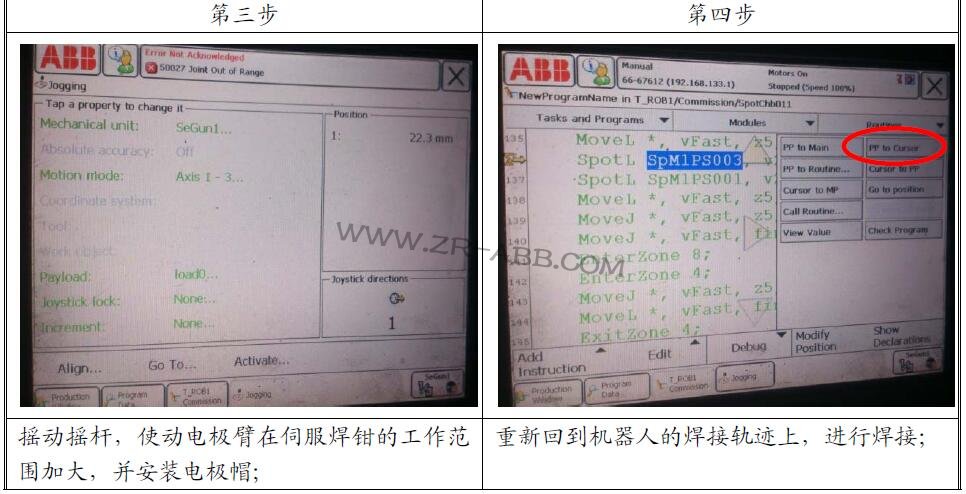 ABB�C���˾S�ޣ�ABB�C���˹��ϾS������