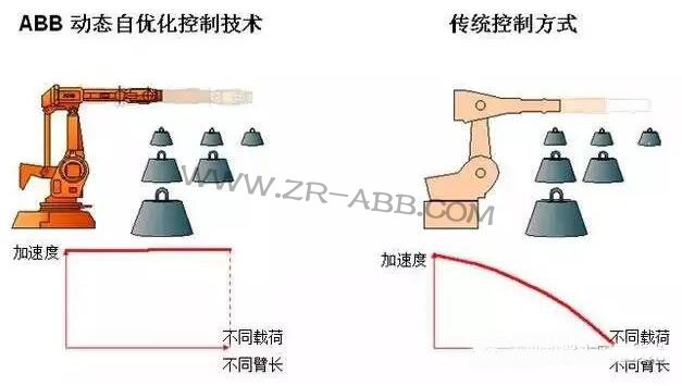 ABB�C���˵ă�(y��u)�ݣ�������˽�᣿