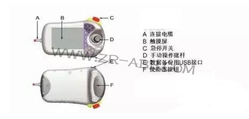 ABB�C����ʾ�̺оS�޼�ʹ�÷�����B