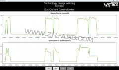 ABB���әC(j��)���˱��o(h��)���wʡ��С����