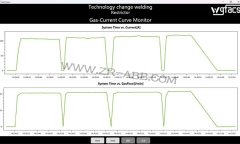 ABB�C(j��)����늄�(d��ng)܇���ӹ�(ji��)������c(di��n)