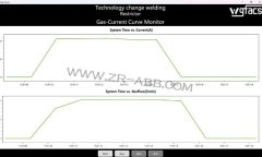 ABB���әC������Μp�ٲ���Ҫ�ı��o�����M