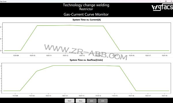 ABB���әC������Μp�ٲ���Ҫ�ı��o�����M