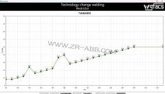 ABB�����C����Ħ�亸��ʡ���O��