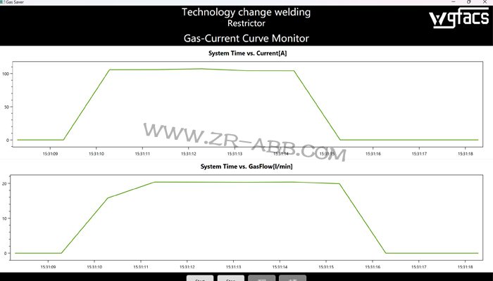 ABB�����C���˚�⹝���b��