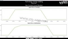 ABB�����C���˚�����ܹ����y