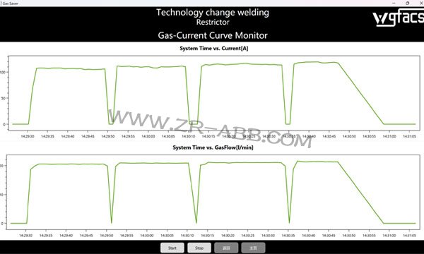ABB�C����Ѳ߉ͧ���ӹ����b��